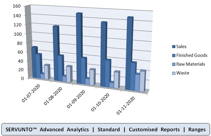 SERVUNTO Analytics